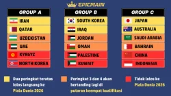 KONTROVERSIAL INDONESIA VS BAHRAIN, FIFA BUKA SUARA !