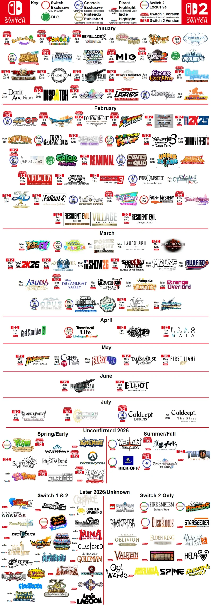 Game terbaru 2026 dari Nintendo Direct dengan karakter ikonik dan grafik memukau